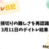 不安定相場と損切り判断の難しさ｜3月11日のデイトレ結果