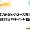 【収支報告】東京電力HDとグロース市場銘柄｜4月15日のデイトレ結果