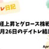日経上昇とグロース株戦略｜4月26日のデイトレ結果