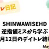 SHINWAWISEHDの逆指値ミスから学ぶ｜2022年5月12日のデイトレ結果