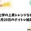 【収支報告】児玉化学の上昇トレンドを様子見｜6月20日のデイトレード結果