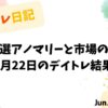 2022年6月22日参院選アノマリーと市場動向｜デイトレ収支ブログ