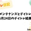 2022年6月24日のデイトレード収支報告と健康管理の記録