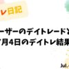 QDレーザーのデイトレードと課題｜KDDI通信障害で今後の株価は？