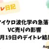 マイクロ波化学の急落とVC売りの影響を記録した8月19日のデイトレ日記