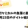 8月23日のデイトレ結果を記録したタイトル画像。室町ケミカルの急落とアルメディオの取引を示す。
