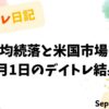 デイトレ日記：日経平均続落と米国市場の影響（2022年9月1日）を記録したタイトル画像。水彩風の装飾が施されたデザイン
