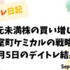 デイトレ日記の表紙画像。水彩風の淡い色合いの背景に、単元未満株の買い増しと室町ケミカルの戦略をテーマにしたタイトルが配置されている。