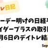 デイトレ日記の表紙画像。水彩タッチの背景に、レイバーデー明けの日経平均とスパイダープラスの取引結果を示すタイトルが配置されている。