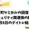 デイトレ日記の表紙画像。水彩タッチの背景に、室町ケミカルの回復とセキュリティ関連株の動向をテーマにしたタイトルが配置されている。