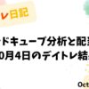 デイトレ日記のアイキャッチ画像。グラッドキューブの分析と配当戦略をテーマにした10月4日のトレード検証。