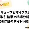 デイトレ日記のアイキャッチ画像。グラッドキューブとマイクロ波化学の取引結果と相場分析をまとめた10月7日のトレード検証。