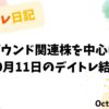 デイトレ日記のアイキャッチ画像。インバウンド関連株を中心に取引した10月11日のトレード結果をまとめた内容。