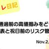 2022年11月2日FOMC通過前の高値掴みをどう防ぐ？決算発表と祝日前のリスク管理戦略 アイキャッチ画像