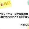 2022年11月29日 グラッドキューブが後場急騰！ゾンビ価格帯の売り圧力と11月29日の市場分析 アイキャッチ画像
