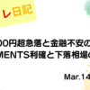 水彩画風の優しいフレーム装飾が施された、2023年3月14日の記事タイトル「【収支報告】日経600円超急落と金融不安の余波！ELEMENTS利確と下落相場の戦略｜3月14日のデイトレ結果」のアイキャッチ画像