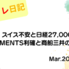 水彩画風の優しいフレーム装飾が施された、2023年3月20日の記事タイトル「【収支報告】クレディ・スイス不安と日経27,000円割れ！ELEMENTS利確と商船三井の状況｜3月20日のデイトレ結果」のアイキャッチ画像
