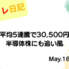 水彩画風の優しいフレーム装飾が施された、2023年5月18日の記事タイトル日経平均5連騰で30,500円台へ、半導体株にも追い風のアイキャッチ画像