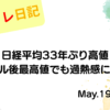 水彩画風の優しいフレーム装飾が施された、2023年5月19日の記事タイトル「日経平均33年ぶり高値、バブル後最高値でも過熱感に警戒」のアイキャッチ画像