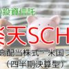 投資信託,楽天SCHD