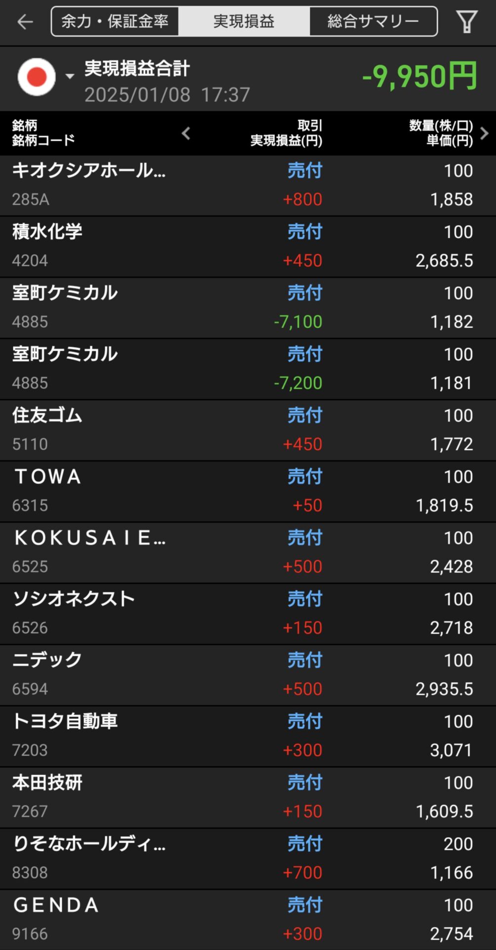 2025.1.8,デイトレ結果,楽天証券