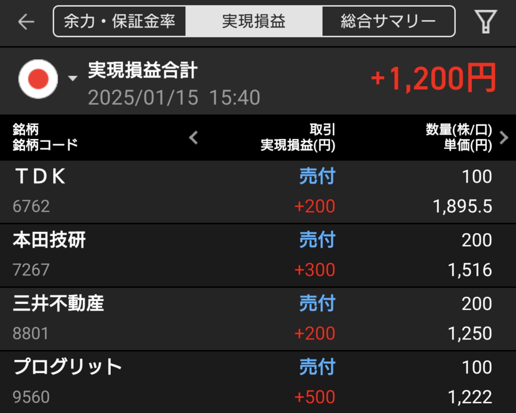 1月15日のデイトレ結果と市況分析 | 日経平均と注目銘柄を徹底解説