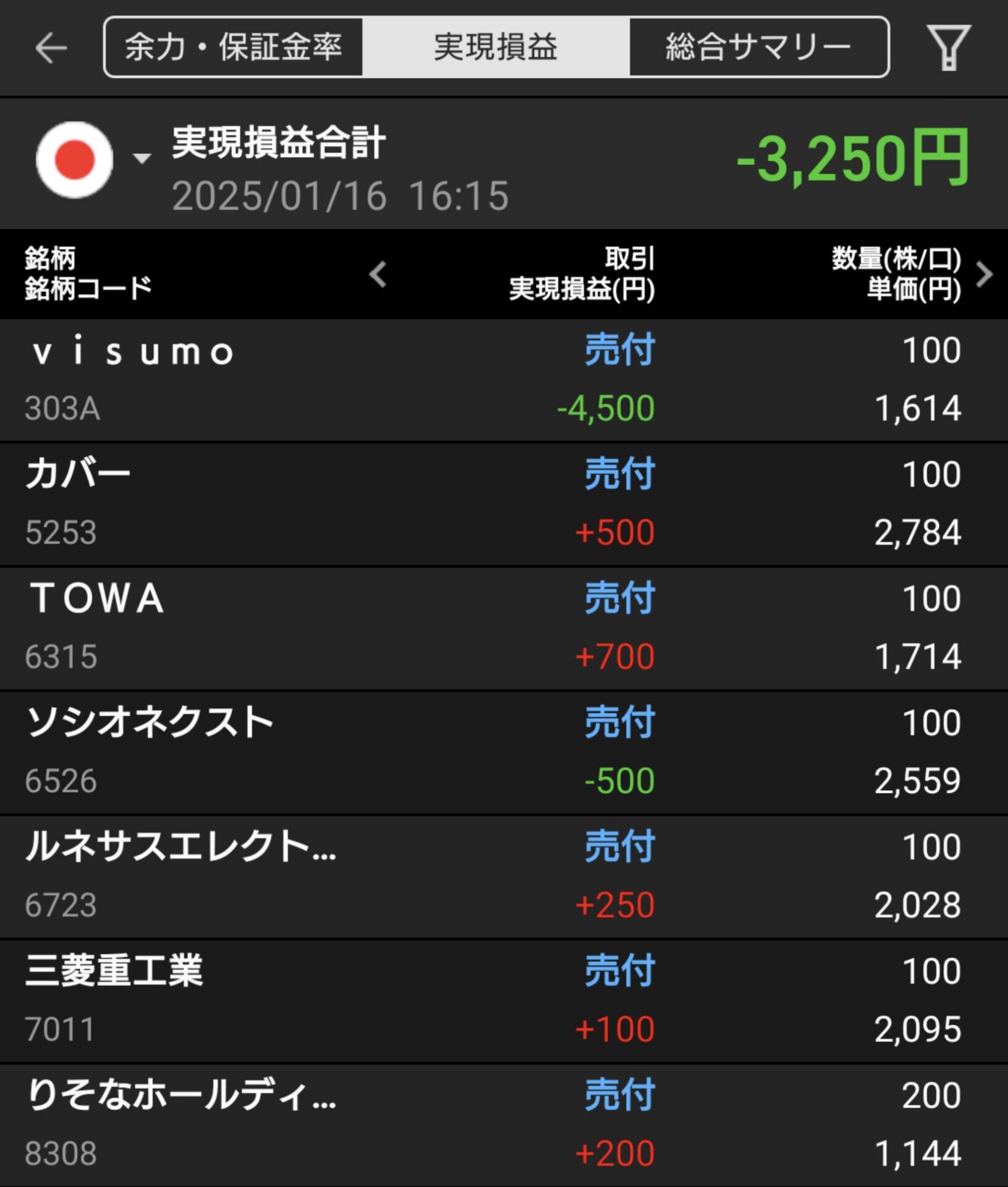 1月16日のデイトレ結果と市況分析 | 半導体関連株に注目