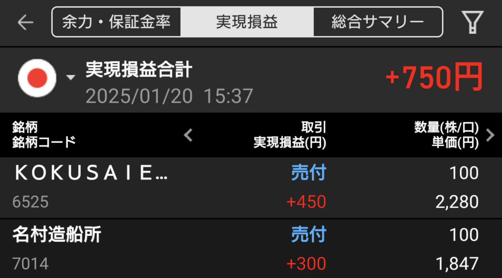 トランプ就任式控えた日経平均の上昇とデイトレ銘柄