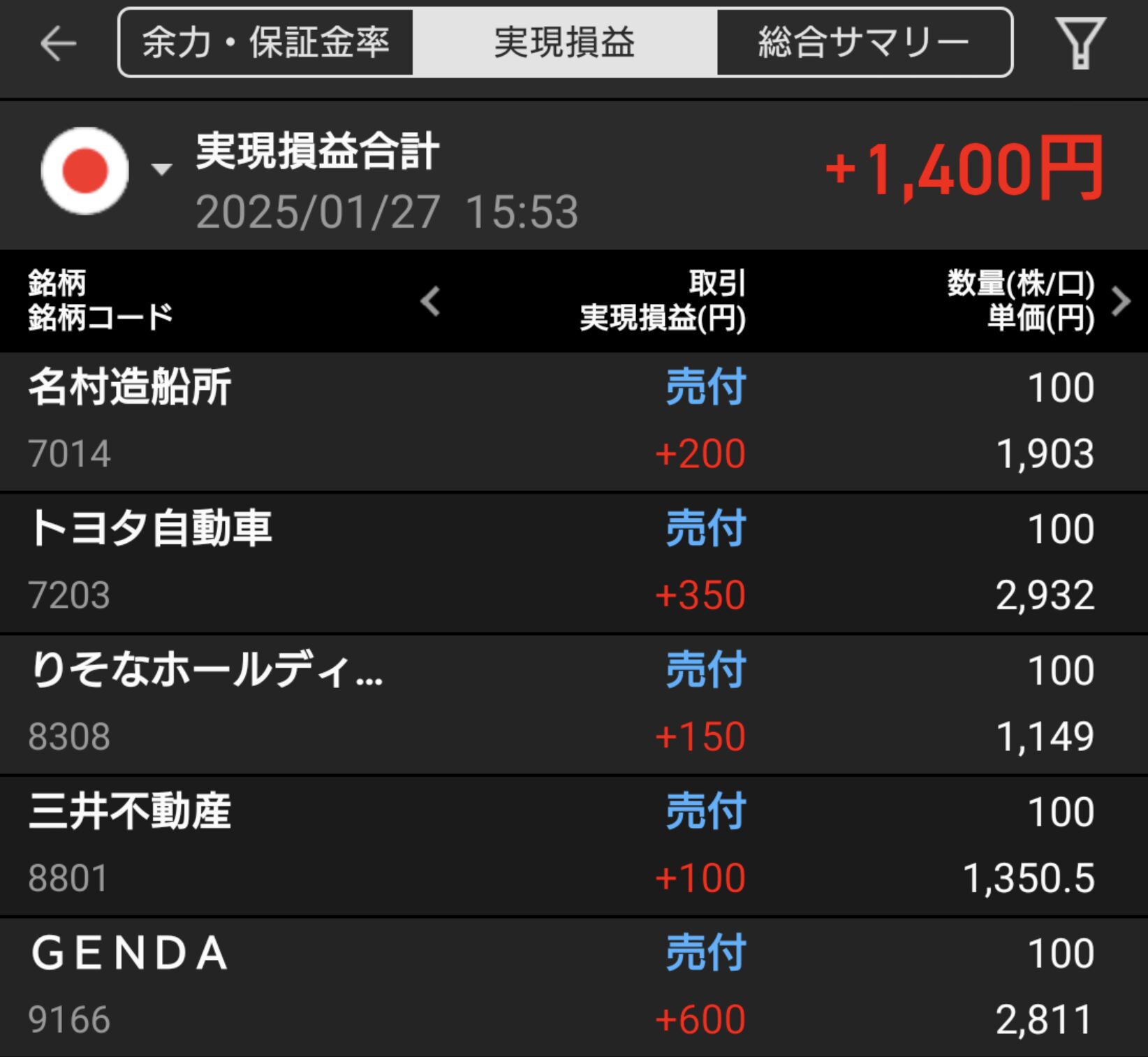 1月27日のデイトレ結果公開！GENDAやトヨタで収益を上げたトレード戦略と反省点