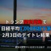 2025年2月3日のデイトレード結果と市況｜関税発動による日経平均急落