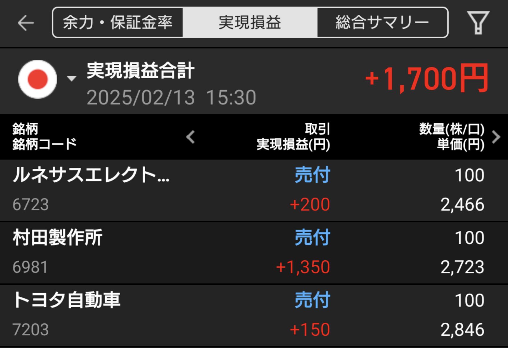 米CPI発表後の日経平均はどう動いた？デイトレ結果＆SBI証券での新運用方針