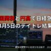 2025年3月4日｜米国関税と円高で日経平均大幅下落