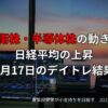 2025年3月17日の市況｜米国株高を受けた日経平均の上昇とデイトレ収支報告