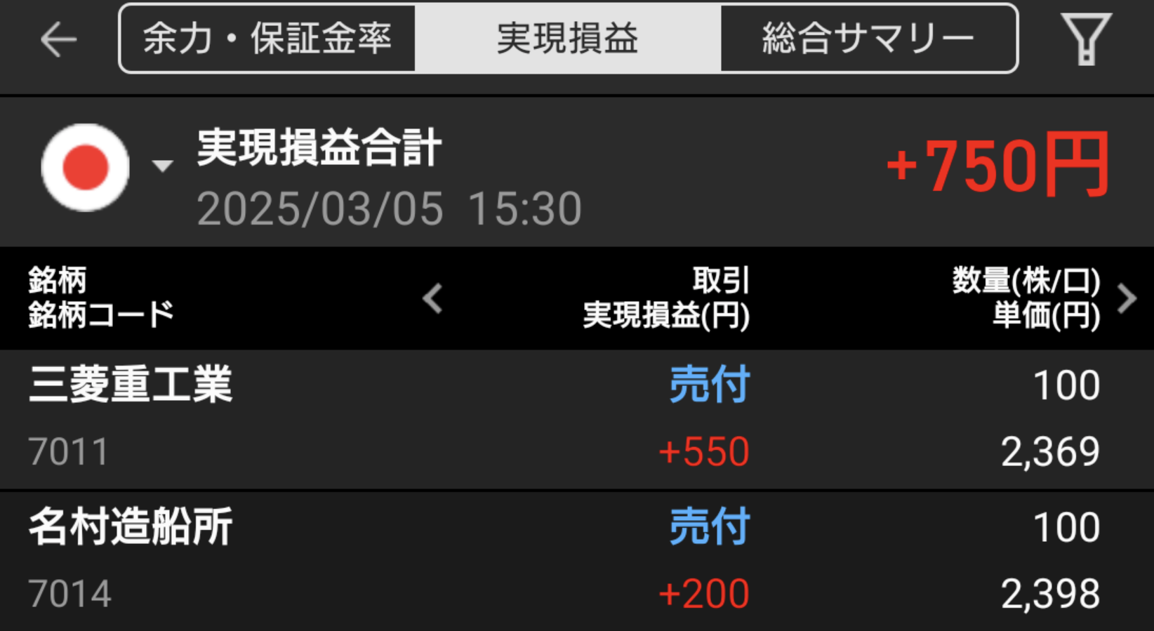 2025年3月5日,デイトレード結果,楽天証券