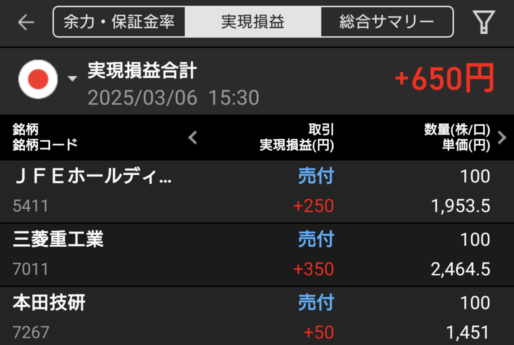 2025年3月6日,デイトレード結果,楽天証券