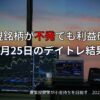 4月25日のデイトレ結果と収支報告