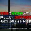 【デイトレード】4月28日の取引結果と市況まとめ