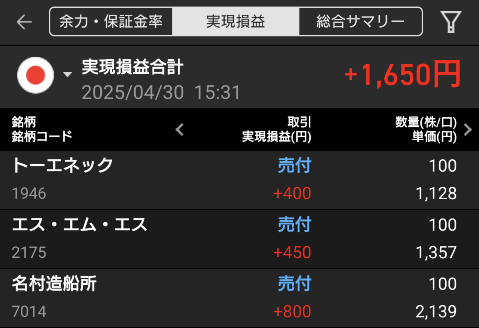 【デイトレード】日米市場の流れとデイトレ実績｜4月30日の記録と月間まとめ