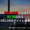 米中協議進展で日経反発｜デイトレ収支を公開