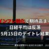 2025年5月15日のデイトレ結果と市況まとめ。米インフレ指標や為替動向が市場に与えた影響を視覚的に解説した画像。
