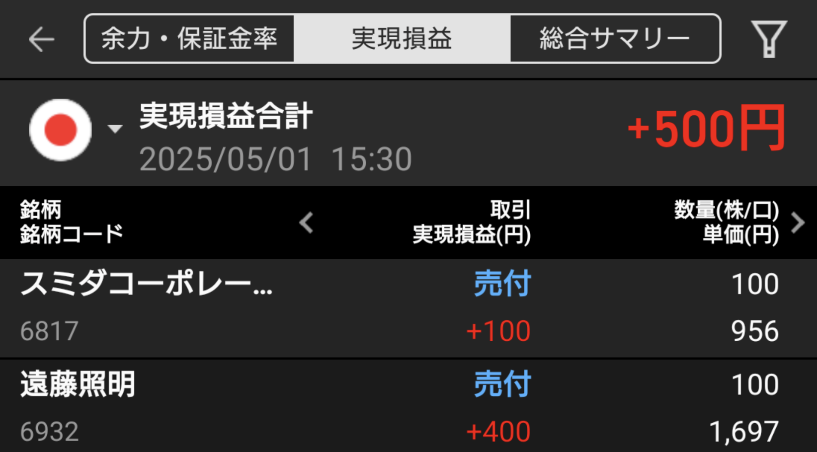 【デイトレード】米国減速でも円安追い風に日本市場は堅調｜5月1日のデイトレ結果