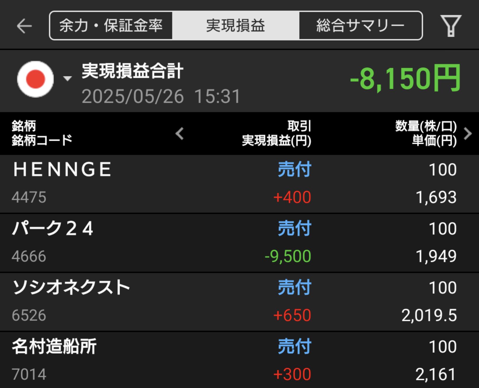 【デイトレード】ENEOS一部売却とパーク24損切りの背景｜5月26日のデイトレ結果