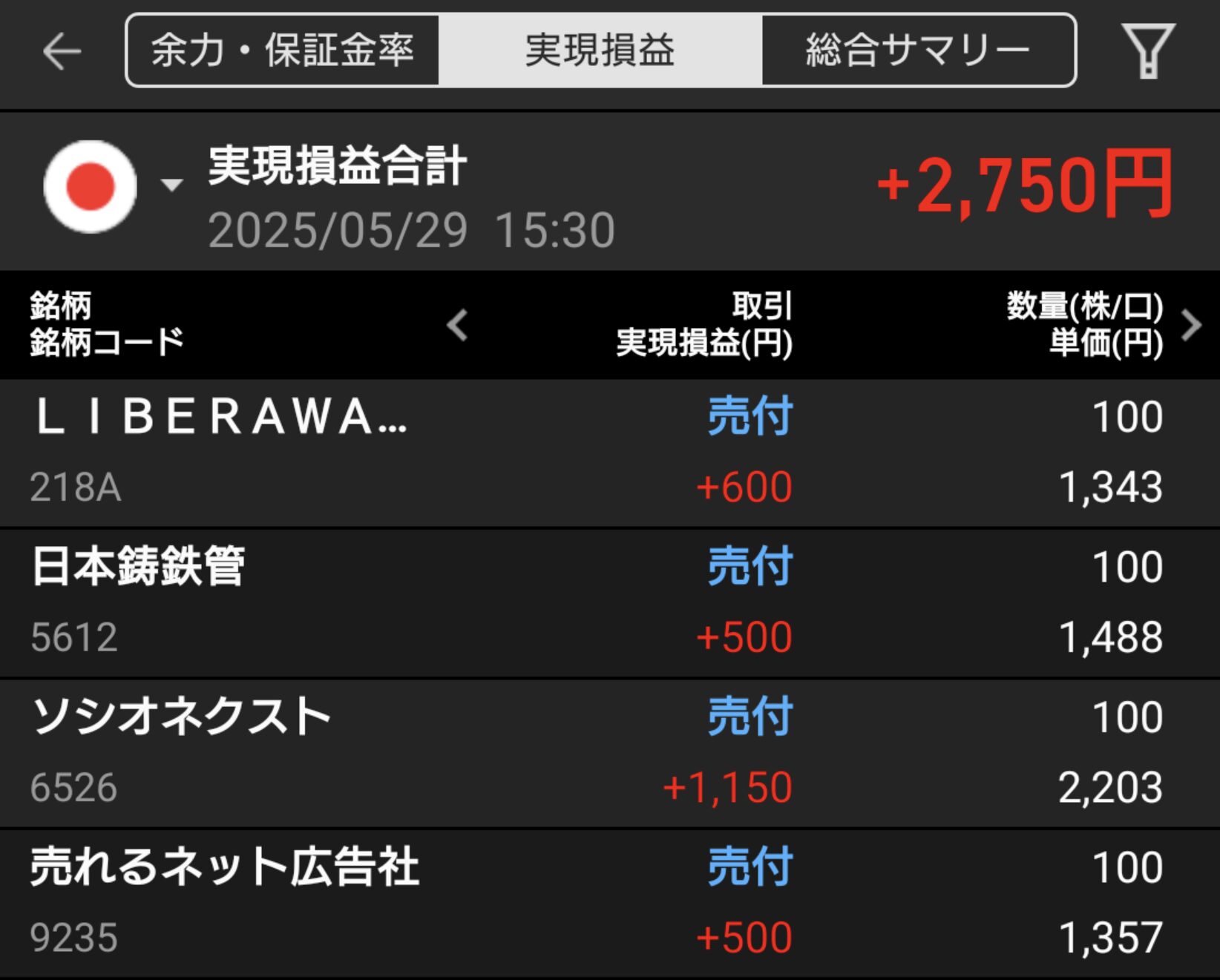 【デイトレード】NVIDIA決算と円安で反発の日本株｜5月29日のデイトレ結果