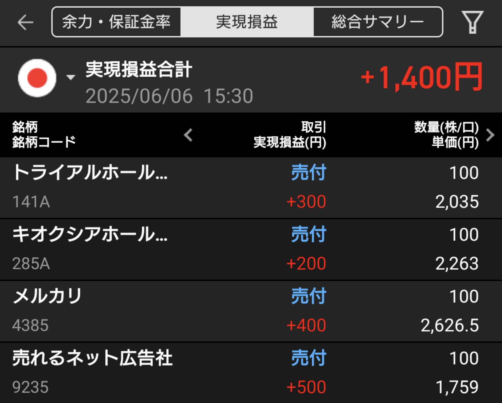 【収支報告】冷静な撤退判断が光った日｜6月6日のデイトレ結果