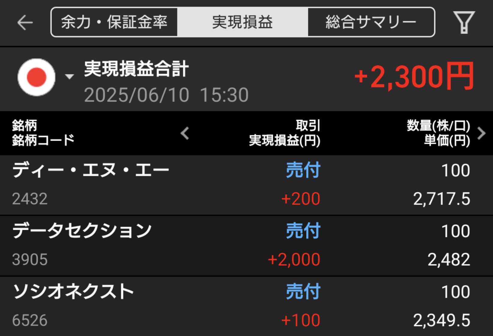 【収支報告】米中交渉が奏でるマーケット交響曲｜6月10日のデイトレ結果