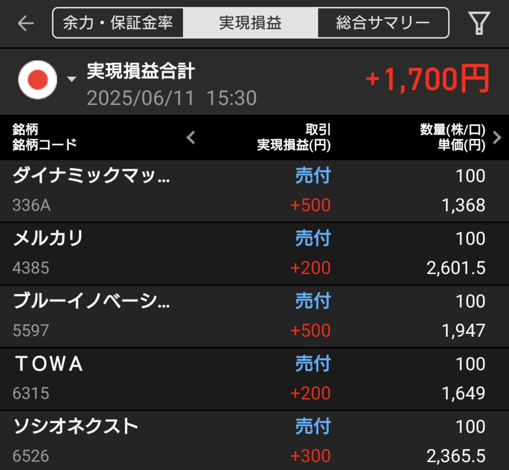 6月11日のデイトレ収支｜楽天証券での実現損益画像
