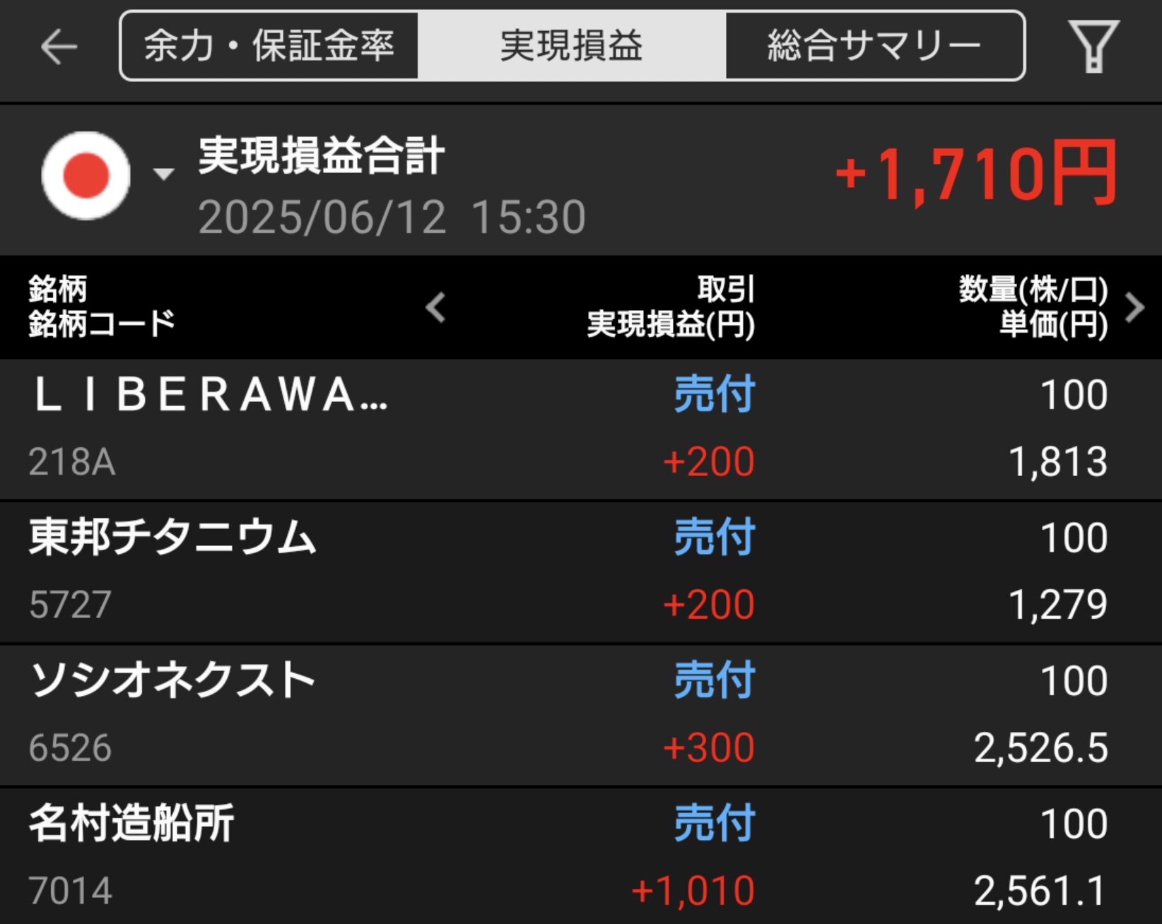 【収支報告】CPI通過と米中交渉に揺れた日｜6月12日のデイトレ結果