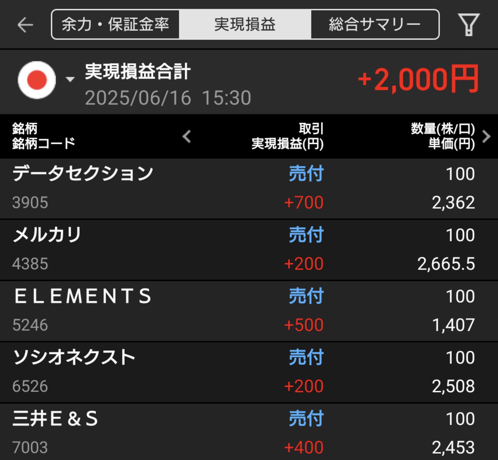 【収支報告】値動きに翻弄されずコツコツ利確｜6月16日のデイトレ結果