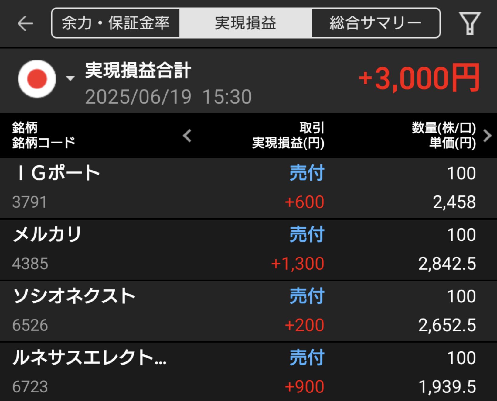 【収支報告】FOMC通過後の揺れ相場でコツコツ収支｜6月19日のデイトレ結果
