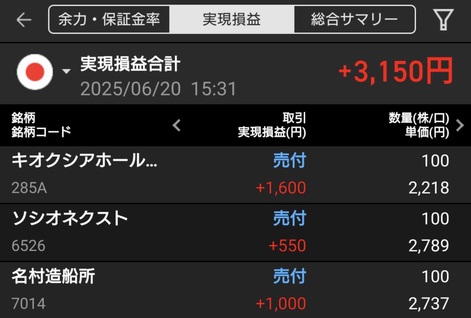 【収支報告】名村造船所の判断に迷いも｜6月20日のデイトレ結果